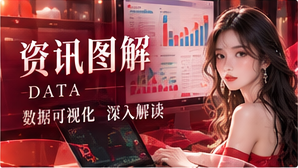 兴趣知识图解
